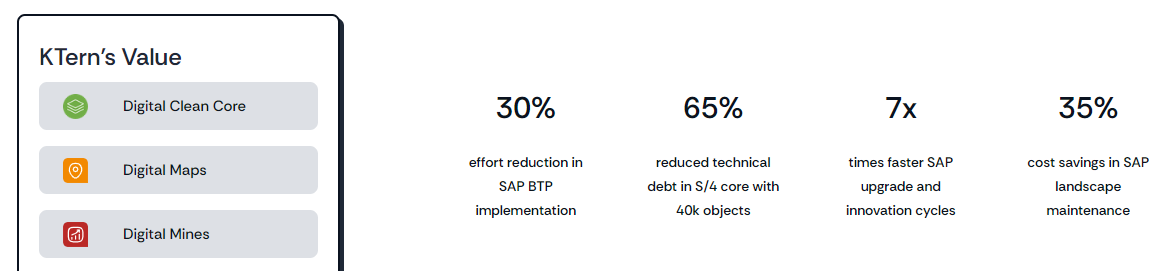 Results for Oil & Gas Customers