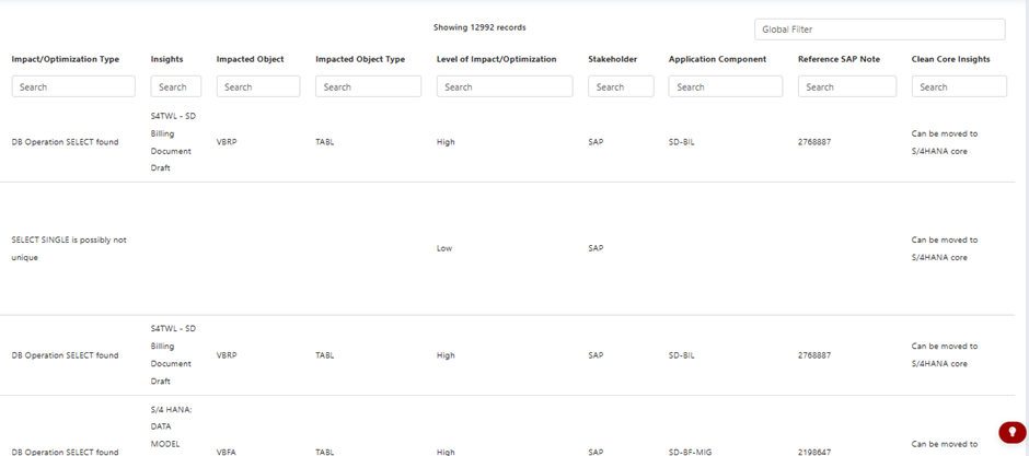 Clean Core Insights