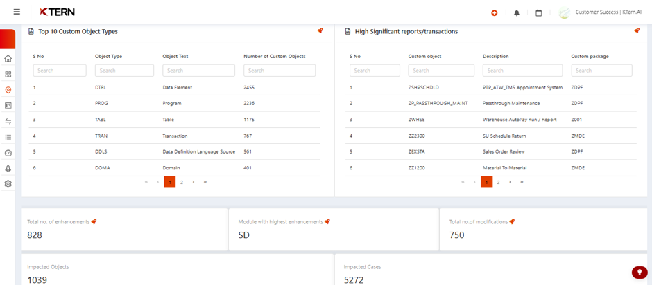 Custom Objects Assessment