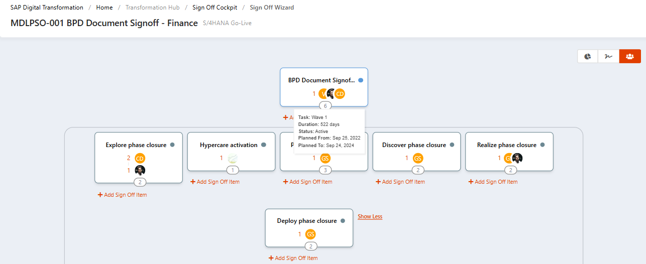 Signoff Automation