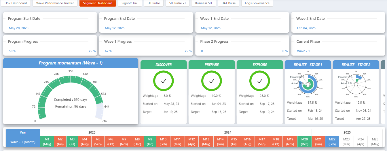 Configurable Dashboards